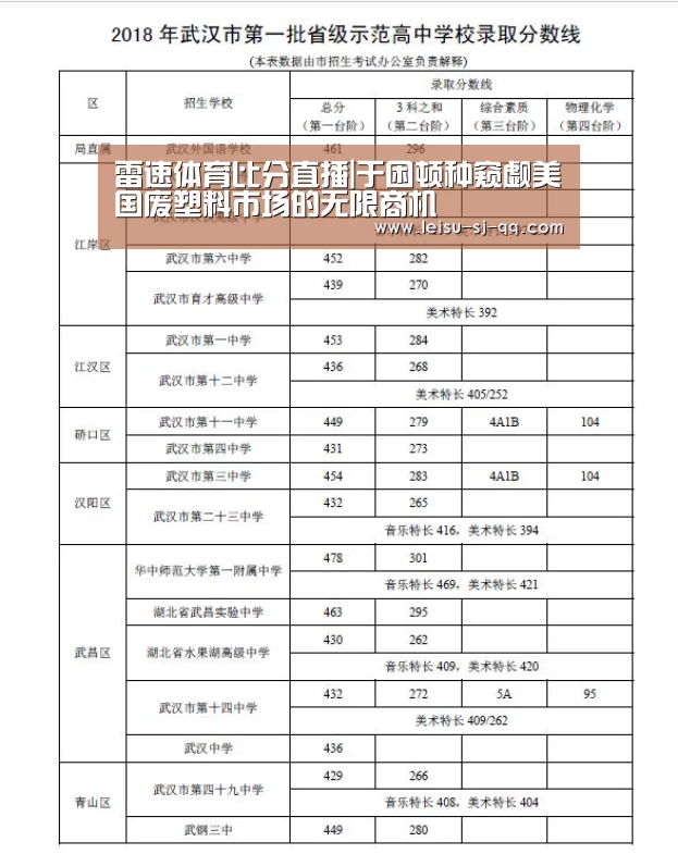 雷速体育比分直播|于困顿种窥觑美国废塑料市场的无限商机(图1) 雷速体育网页版